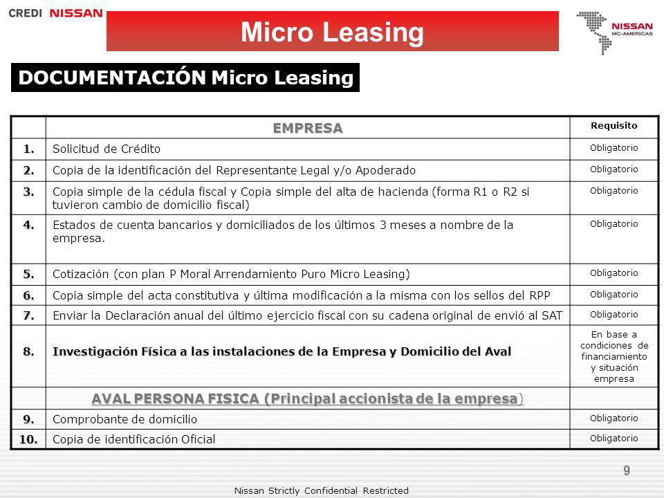 Micro Leasing DOCUMENTACIÓN Micro Leasing EMPRESA