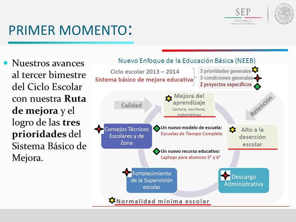 PRIMER MOMENTO: Nuevo Enfoque de la Educación Básica (NEEB)