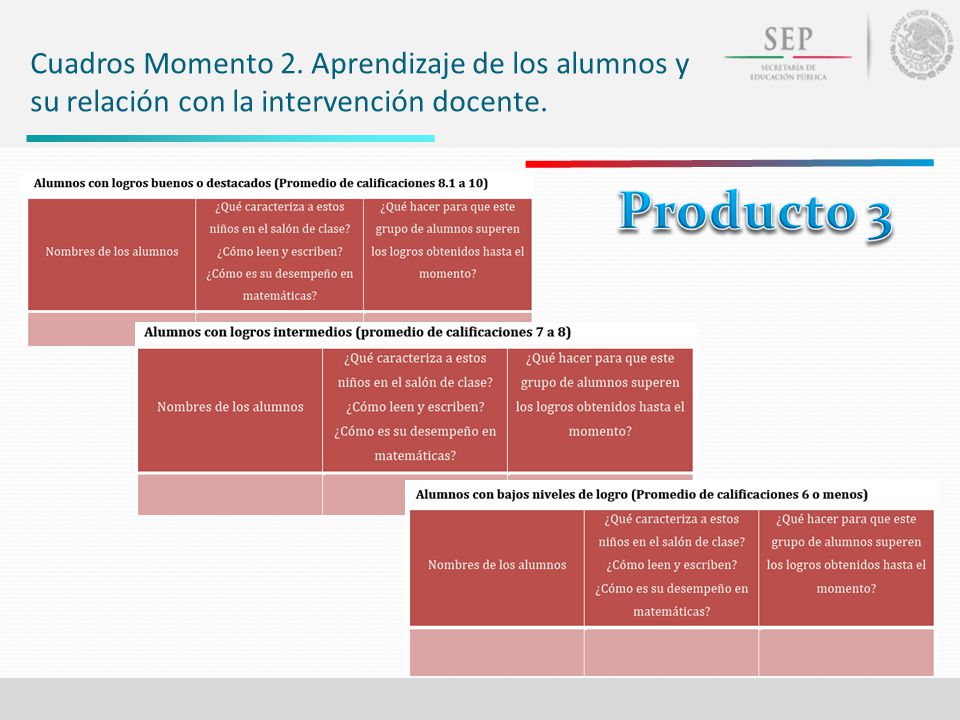 Cuadros Momento 2. Aprendizaje de los alumnos y su relación con la intervención docente.