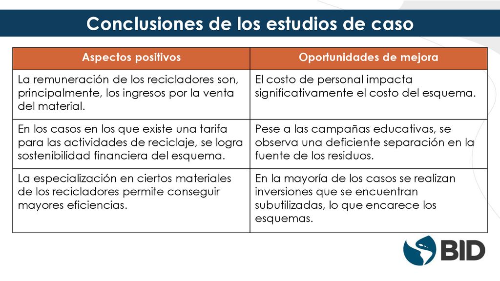 Conclusiones de los estudios de caso Oportunidades de mejora