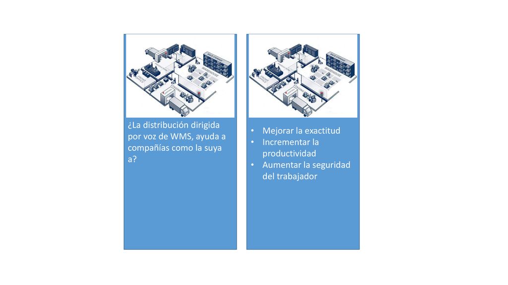 ¿La distribución dirigida por voz de WMS, ayuda a compañías como la suya a
