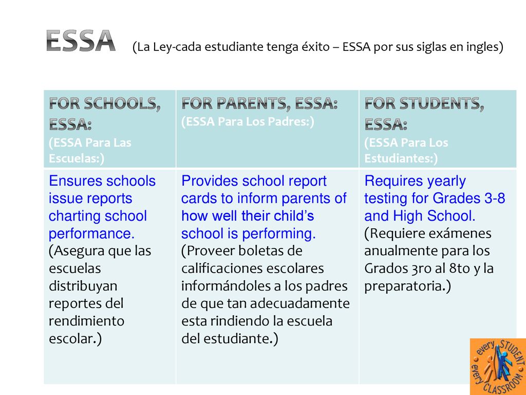 ESSA (La Ley-cada estudiante tenga éxito – ESSA por sus siglas en ingles)