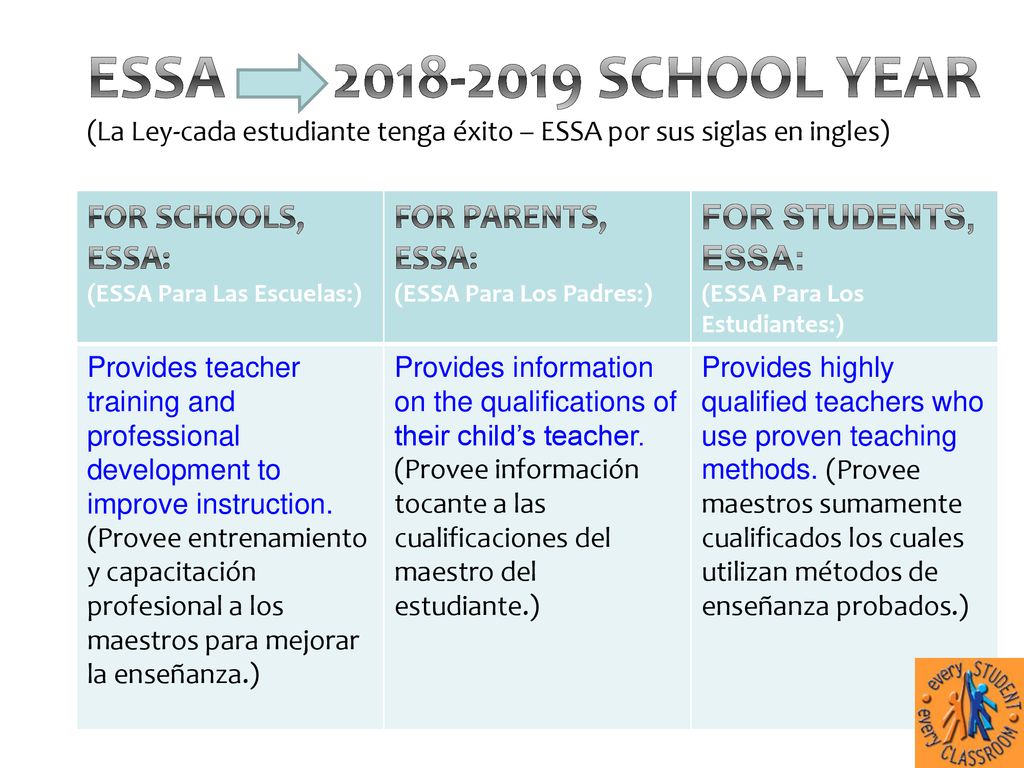 ESSA School Year (La Ley-cada estudiante tenga éxito – ESSA por sus siglas en ingles)