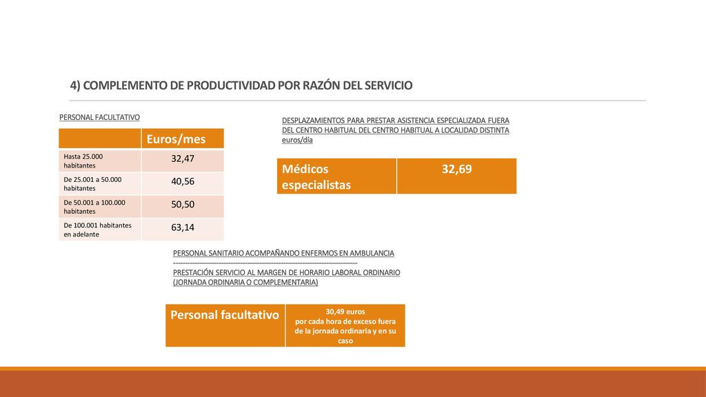 4) COMPLEMENTO DE PRODUCTIVIDAD POR RAZÓN DEL SERVICIO
