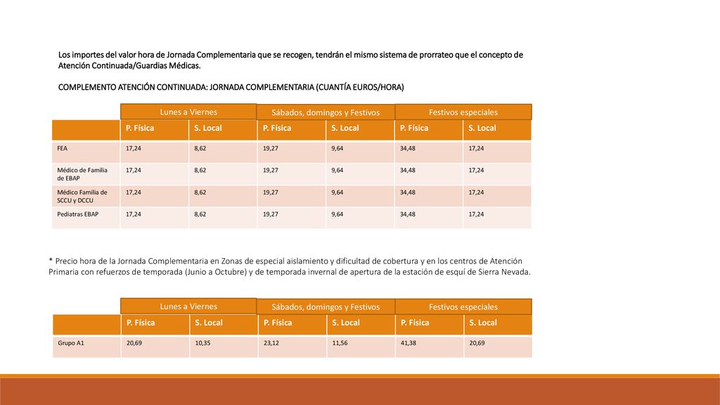 Sábados, domingos y Festivos Festivos especiales P. Física S. Local