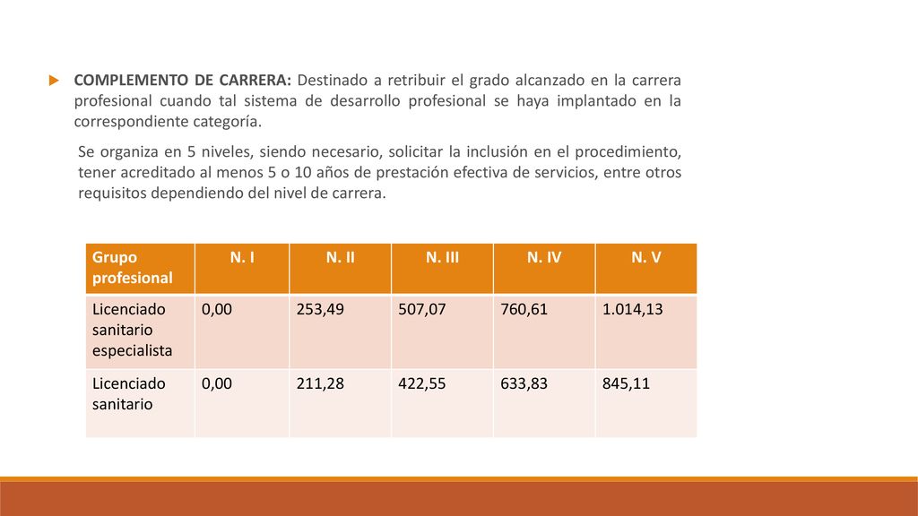 COMPLEMENTO DE CARRERA: Destinado a retribuir el grado alcanzado en la carrera profesional cuando tal sistema de desarrollo profesional se haya implantado en la correspondiente categoría.