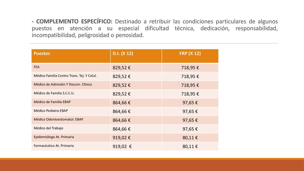 - COMPLEMENTO ESPECÍFICO: Destinado a retribuir las condiciones particulares de algunos puestos en atención a su especial dificultad técnica, dedicación, responsabilidad, incompatibilidad, peligrosidad o penosidad.
