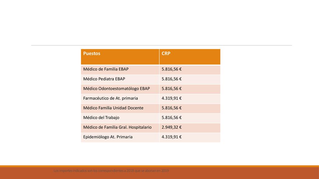 Puestos CRP Médico de Familia EBAP 5.816,56 € Médico Pediatra EBAP