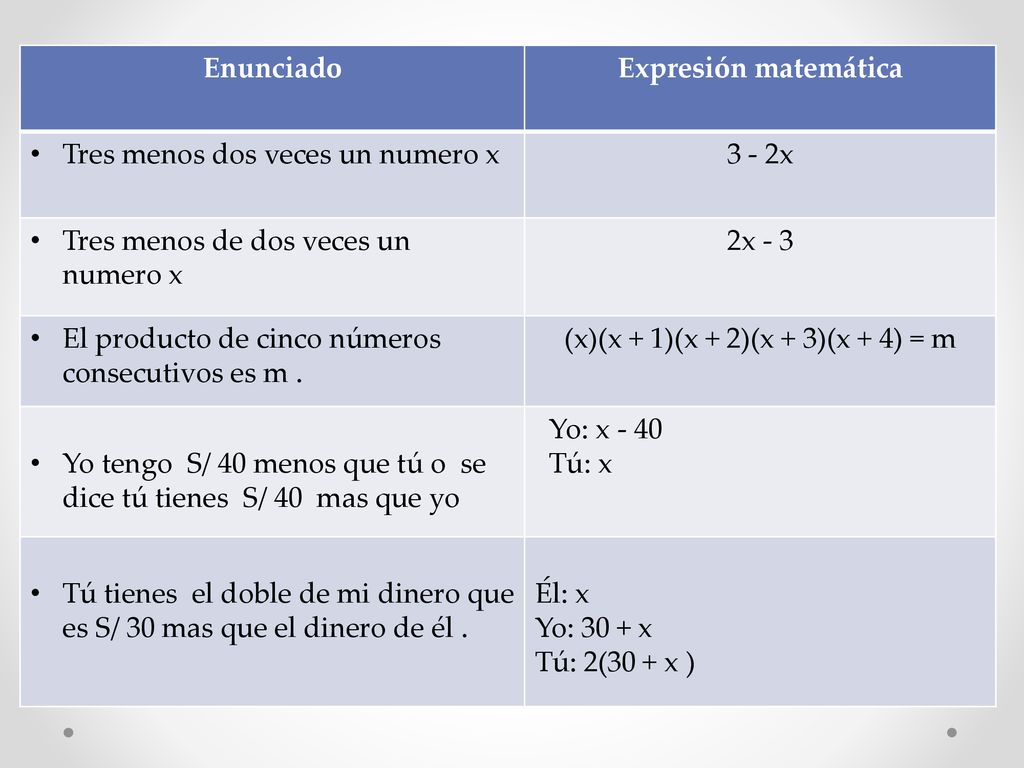 (x)(x + 1)(x + 2)(x + 3)(x + 4) = m