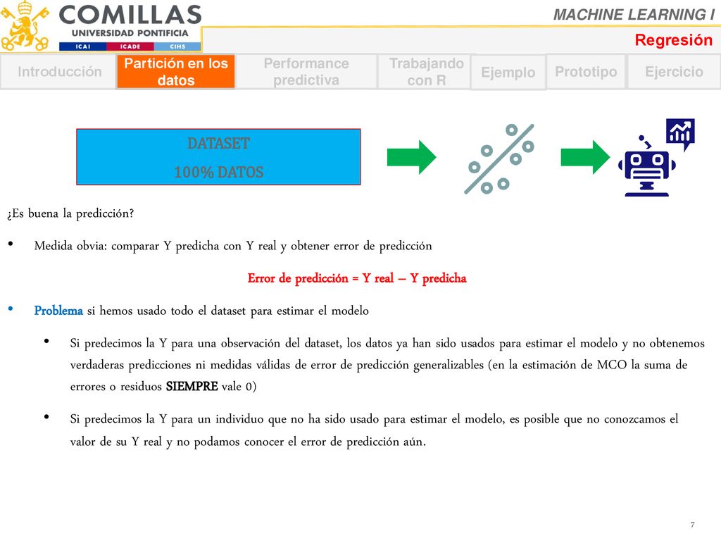 Performance predictiva Error de predicción = Y real – Y predicha