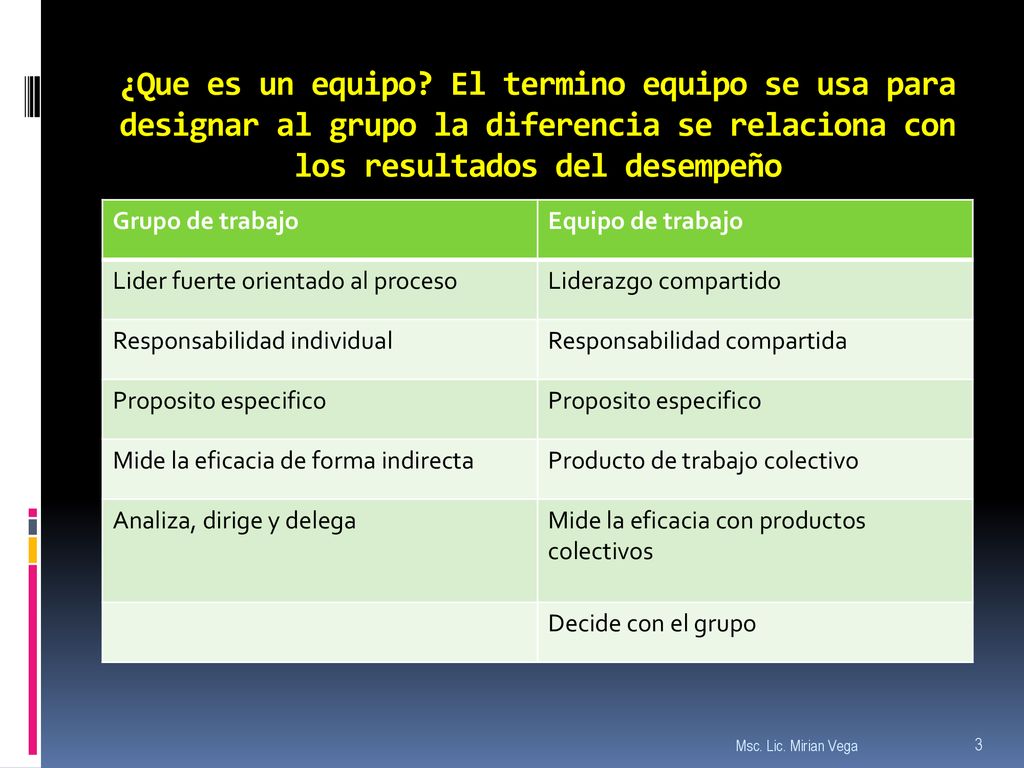 ¿Que es un equipo El termino equipo se usa para designar al grupo la diferencia se relaciona con los resultados del desempeño