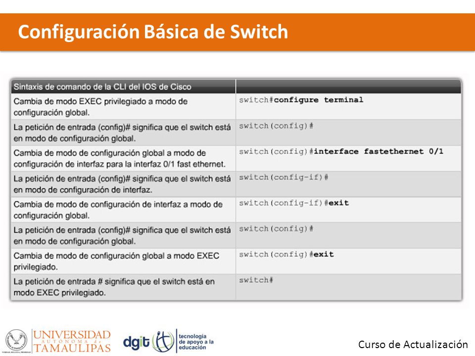 Configuración Básica de Switch