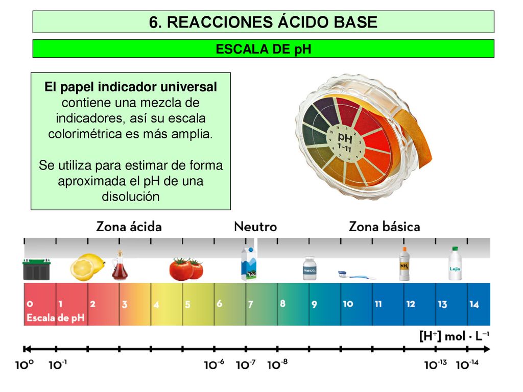 Se utiliza para estimar de forma aproximada el pH de una disolución