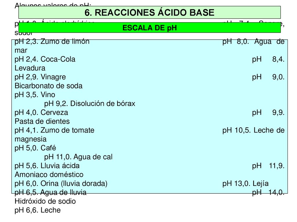 6. REACCIONES ÁCIDO BASE Algunos valores de pH: ESCALA DE pH