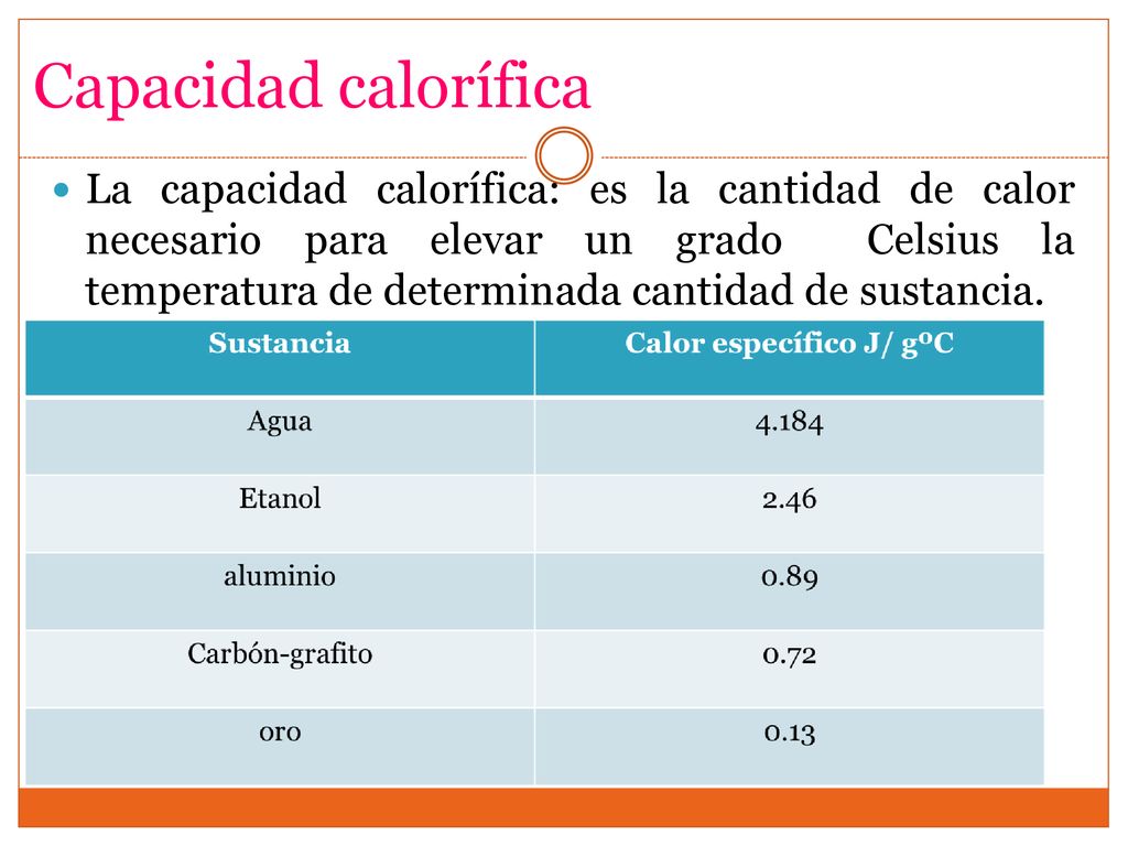 Capacidad calorífica