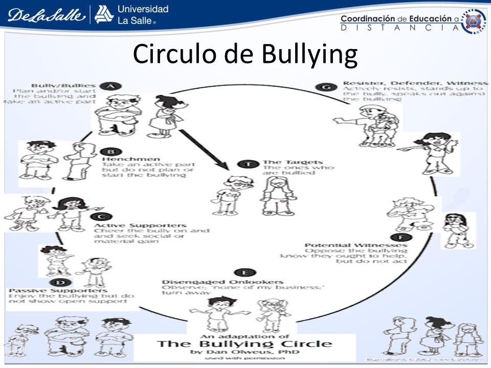 Circulo de Bullying