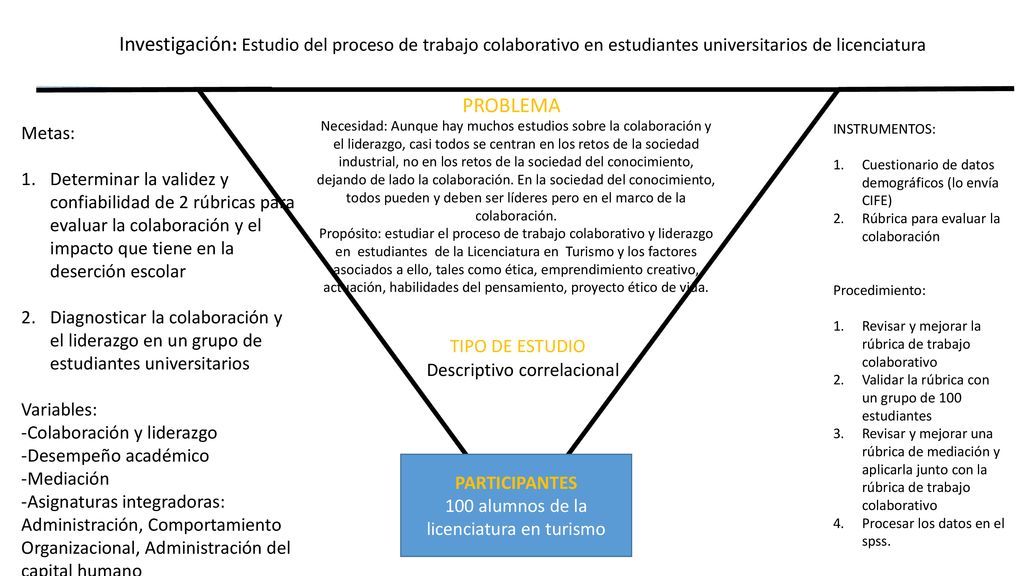 Investigación: Estudio del proceso de trabajo colaborativo en estudiantes universitarios de licenciatura