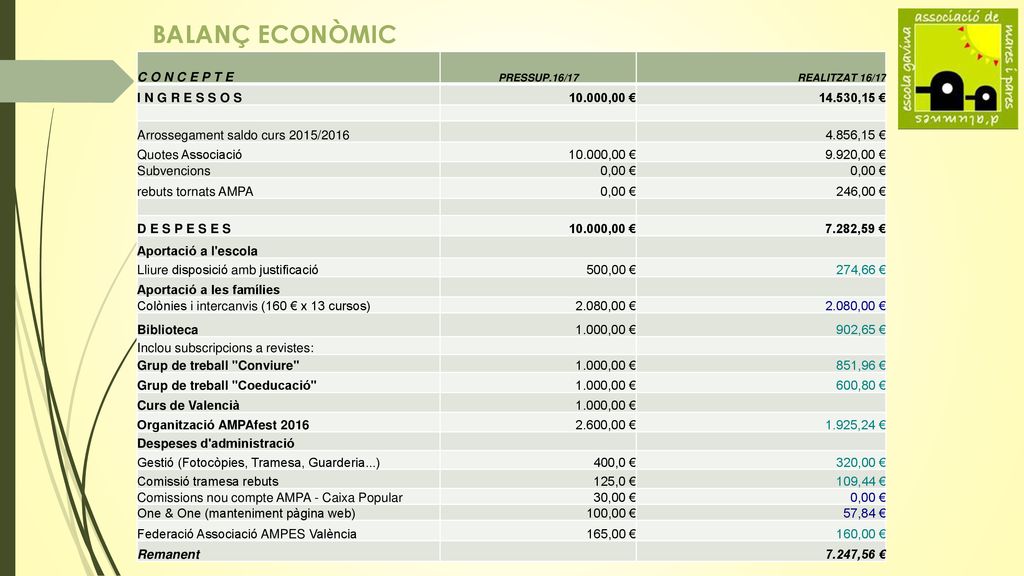 BALANÇ ECONÒMIC C O N C E P T E I N G R E S S O S ,00 €