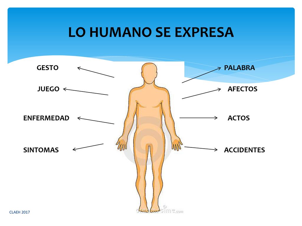 LO HUMANO SE EXPRESA GESTO PALABRA JUEGO AFECTOS ENFERMEDAD ACTOS