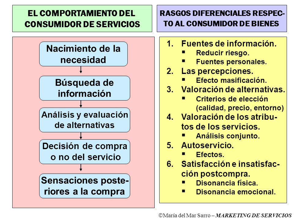 Nacimiento de la necesidad Búsqueda de información Sensaciones poste-