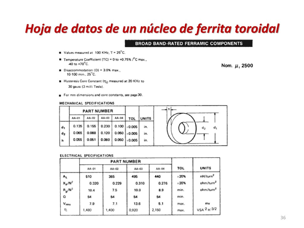 Hoja de datos de un núcleo de ferrita toroidal