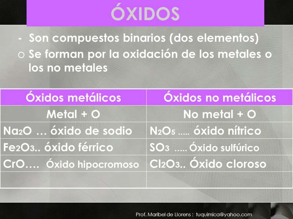 ÓXIDOS - Son compuestos binarios (dos elementos)