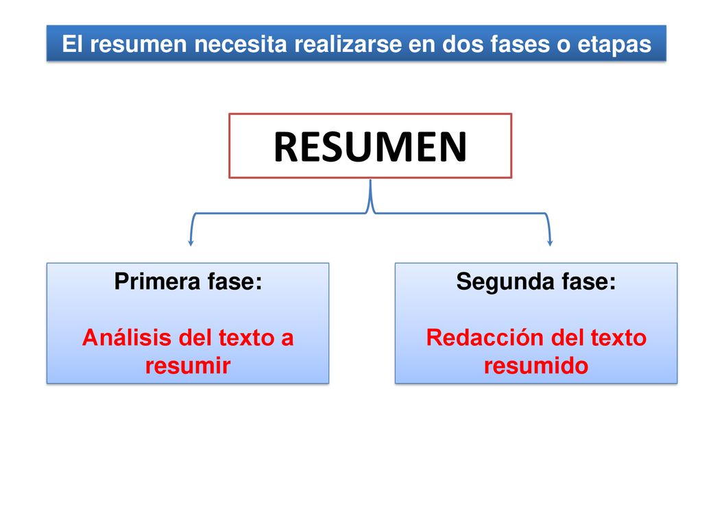 RESUMEN El resumen necesita realizarse en dos fases o etapas