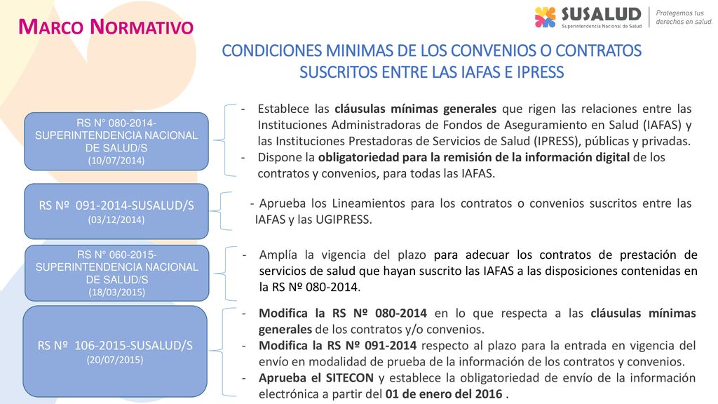 Marco Normativo CONDICIONES MINIMAS DE LOS CONVENIOS O CONTRATOS SUSCRITOS ENTRE LAS IAFAS E IPRESS.