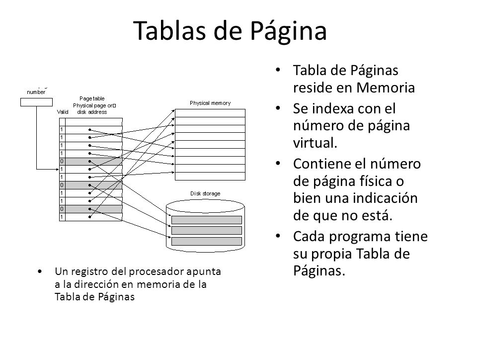 Tablas de Página Tabla de Páginas reside en Memoria