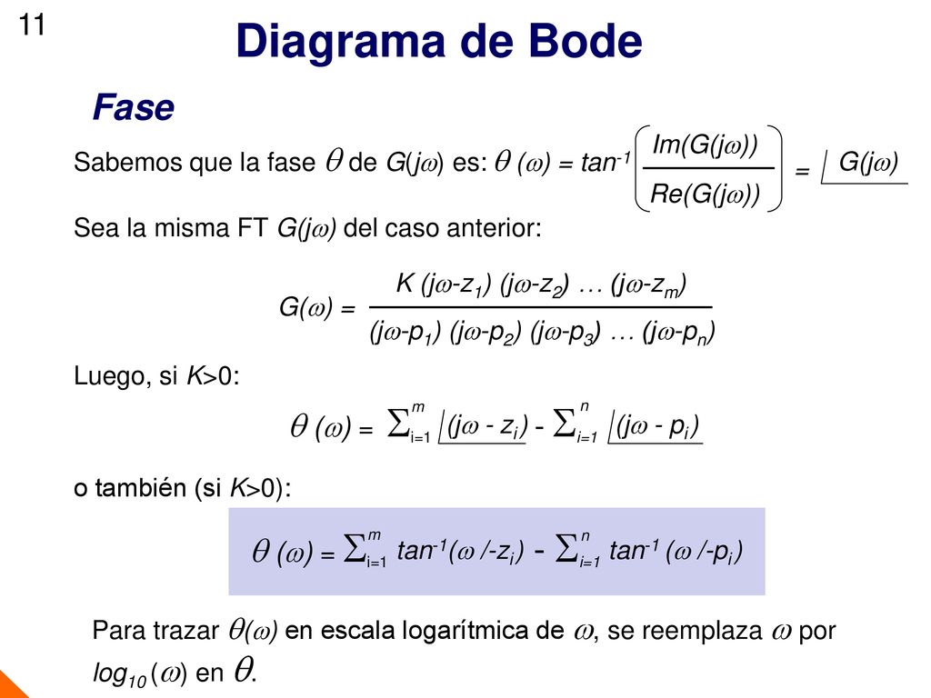 Diagrama de Bode Fase q (w) = i=1 - i=1 q (w) = i=1  - i=1 11