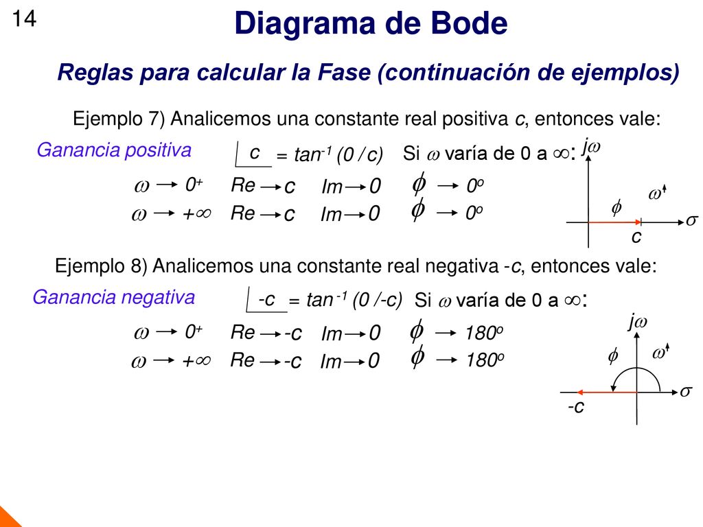 14 Diagrama de Bode. Reglas para calcular la Fase (continuación de ejemplos) Ejemplo 7) Analicemos una constante real positiva c, entonces vale: