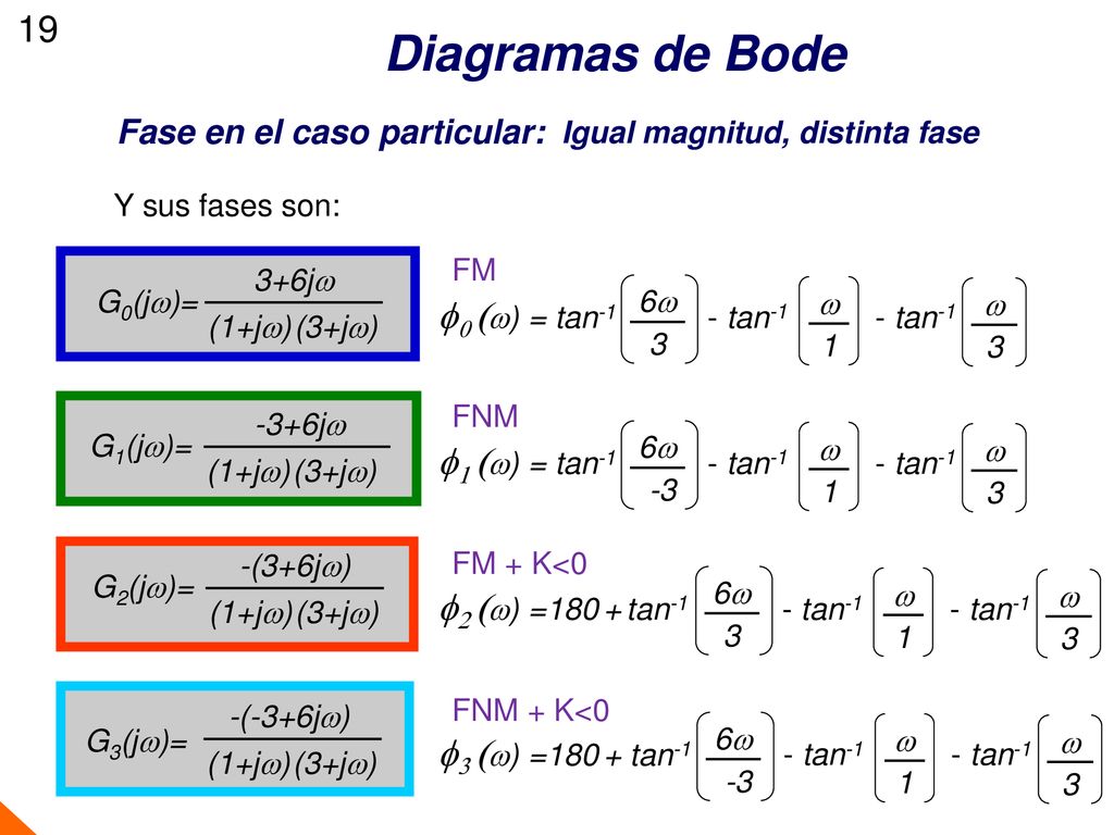 Diagramas de Bode 19 f0 (w) = tan-1 f1 (w) = tan-1 f2 (w) =180 + tan-1