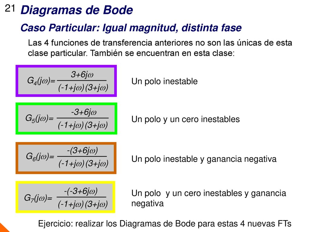 Diagramas de Bode 21 Caso Particular: Igual magnitud, distinta fase