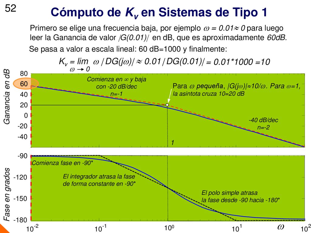 Cómputo de Kv en Sistemas de Tipo 1