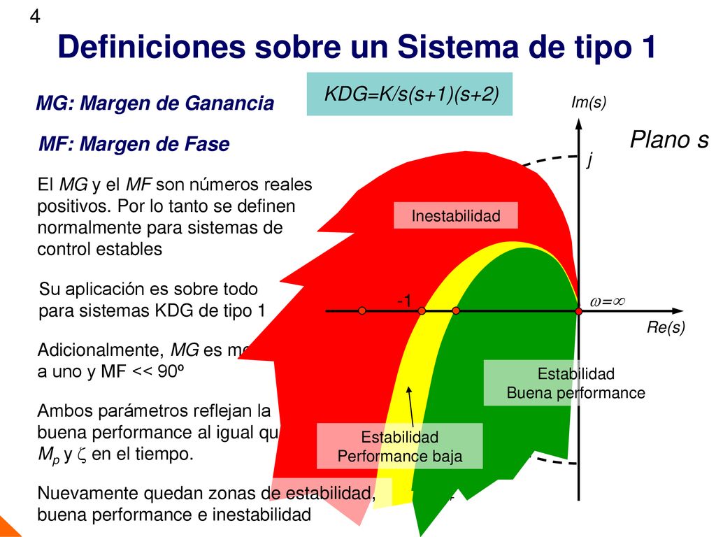 Definiciones sobre un Sistema de tipo 1