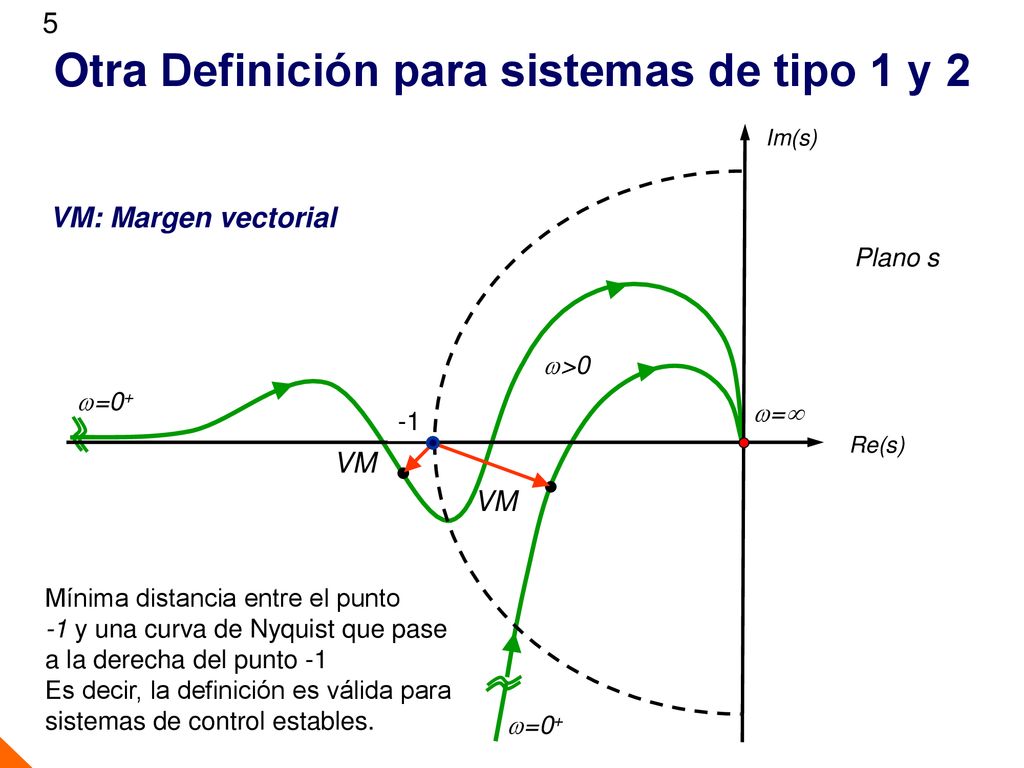 Otra Definición para sistemas de tipo 1 y 2