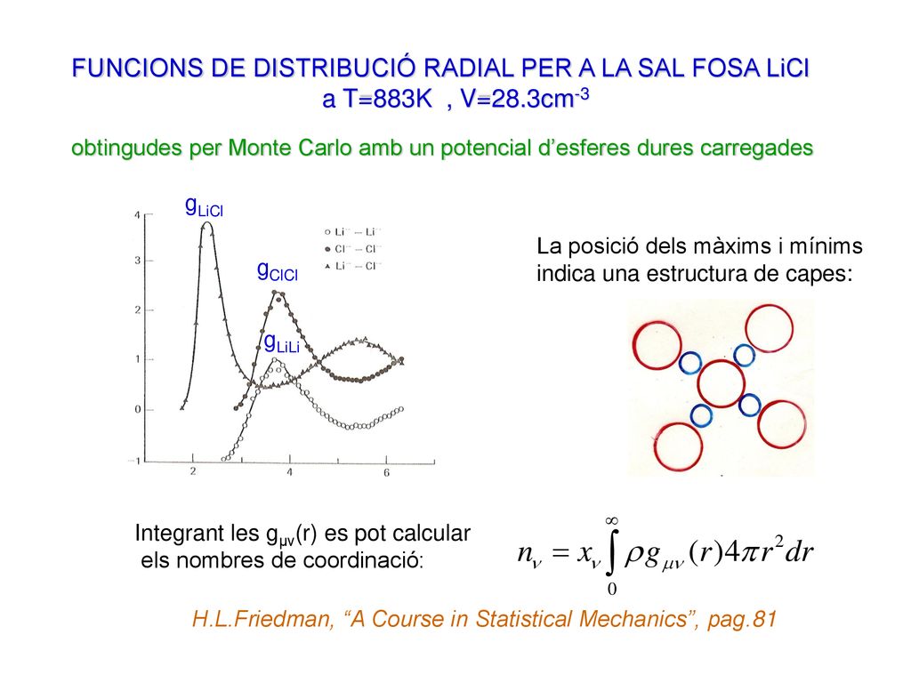 FUNCIONS DE DISTRIBUCIÓ RADIAL PER A LA SAL FOSA LiCl
