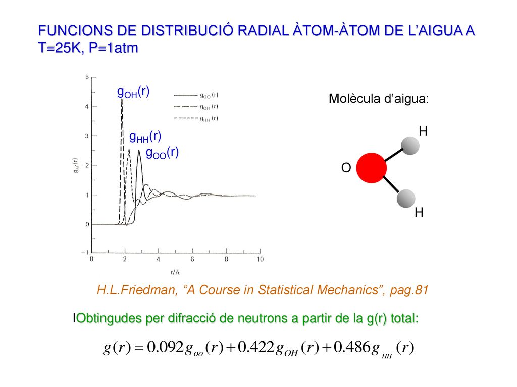 FUNCIONS DE DISTRIBUCIÓ RADIAL ÀTOM-ÀTOM DE L’AIGUA A T=25K, P=1atm