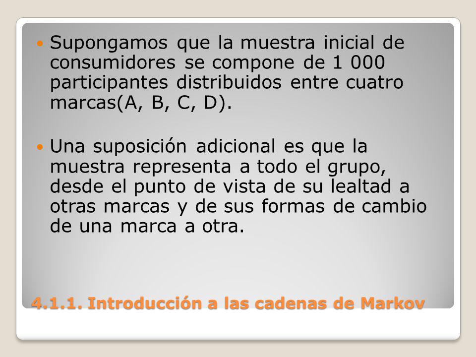 Introducción a las cadenas de Markov