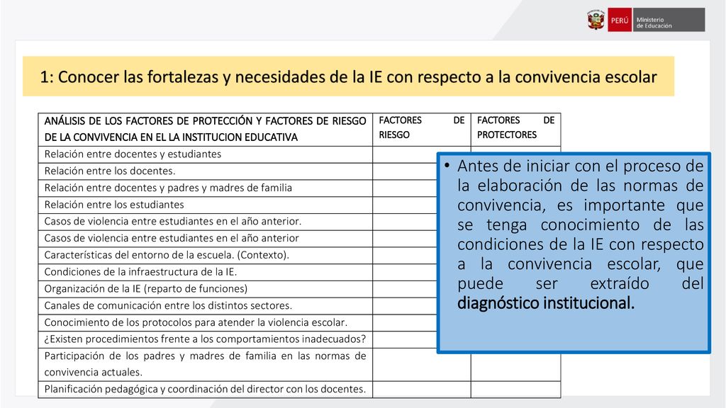 1: Conocer las fortalezas y necesidades de la IE con respecto a la convivencia escolar
