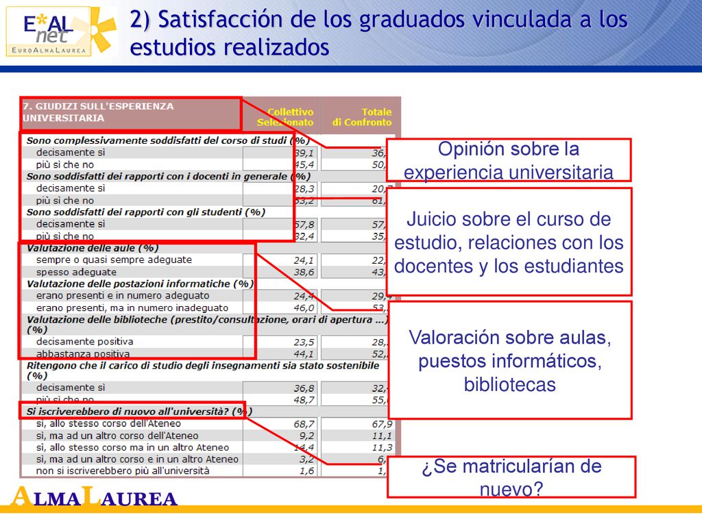 2) Satisfacción de los graduados vinculada a los estudios realizados
