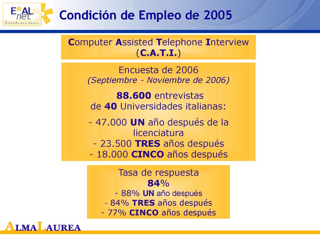 Condición de Empleo de 2005 Computer Assisted Telephone Interview (C.A.T.I.) Encuesta de 2006 (Septiembre - Noviembre de 2006)