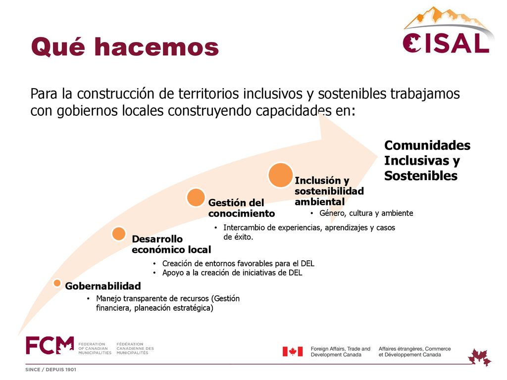 Qué hacemos Para la construcción de territorios inclusivos y sostenibles trabajamos con gobiernos locales construyendo capacidades en: