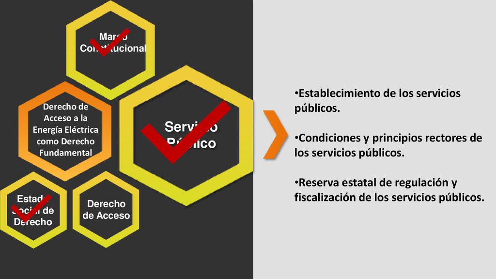 Derecho de Acceso a la Energía Eléctrica como Derecho Fundamental
