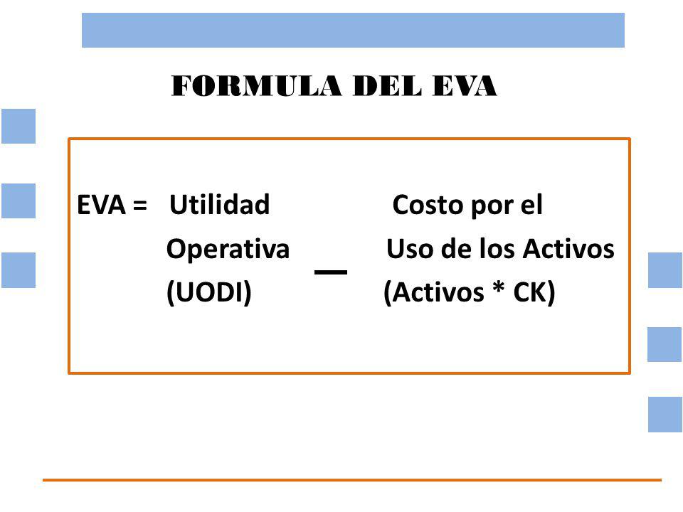 FORMULA DEL EVA EVA = Utilidad Costo por el. Operativa Uso de los Activos.