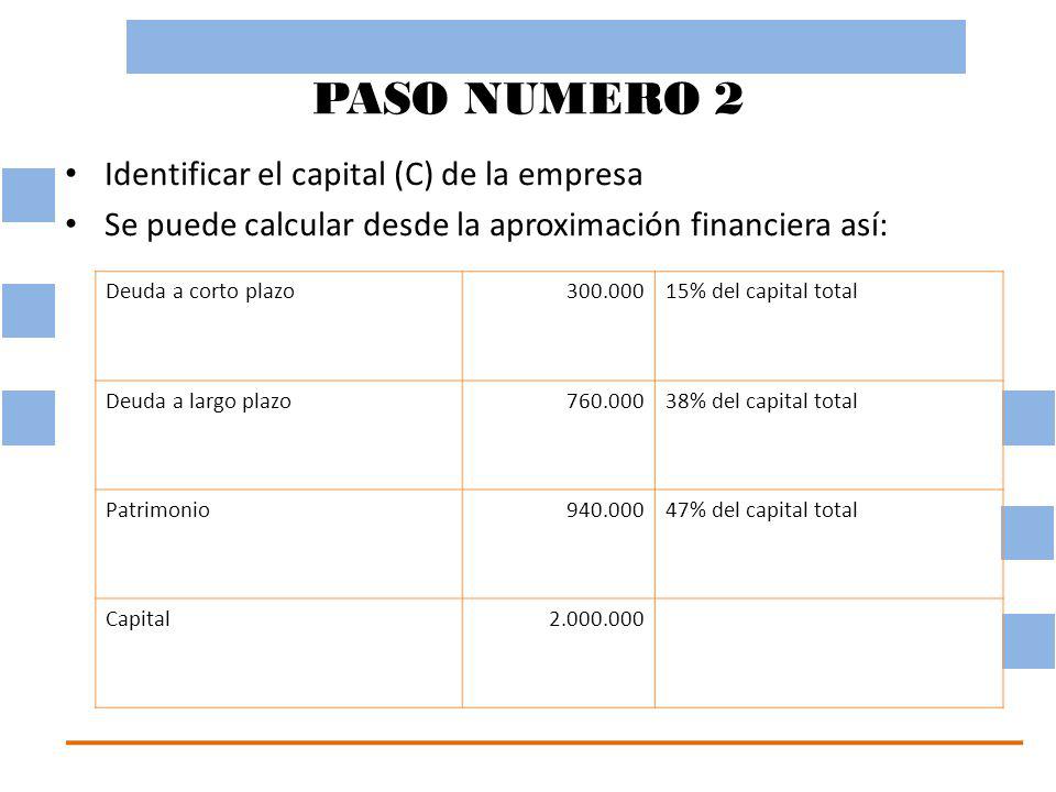 PASO NUMERO 2 Identificar el capital (C) de la empresa