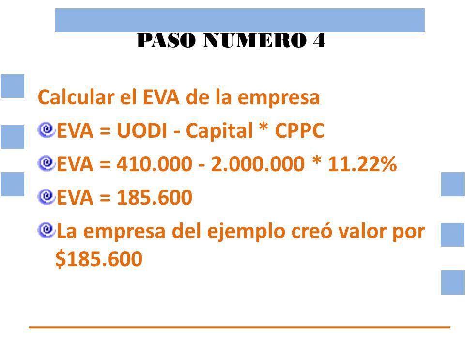 Calcular el EVA de la empresa EVA = UODI - Capital * CPPC