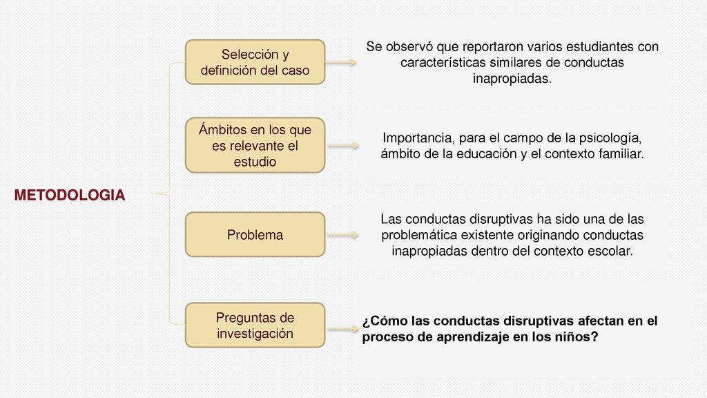 Se observó que reportaron varios estudiantes con características similares de conductas inapropiadas.