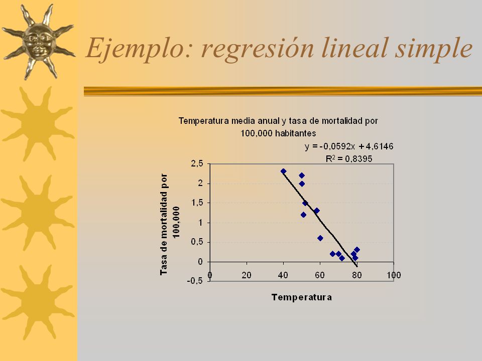 Ejemplo: regresión lineal simple