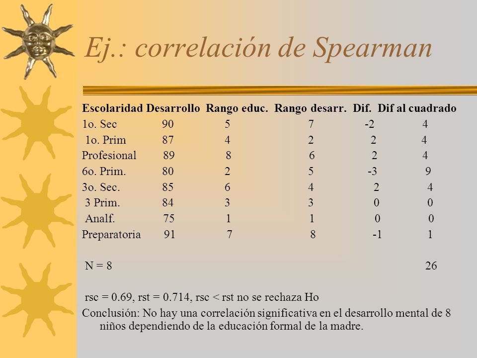 Ej.: correlación de Spearman